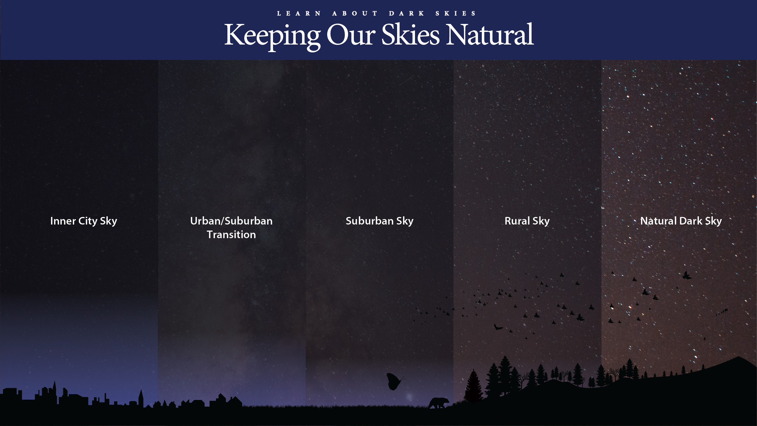 Keeping Our Skies Natural poster